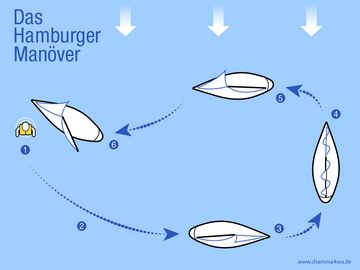 Hamburger Manöver Sicherheitsmanöver
