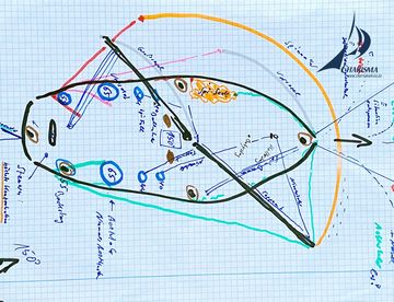 Der Skipper kann auch zeichnen Spinnaker-Segeln in der Theorie