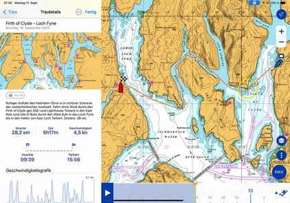 Inverkip - EastLoch Tarbert
